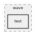 src/wave/test