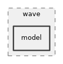 src/wave/model