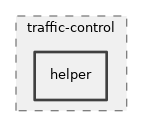 src/traffic-control/helper