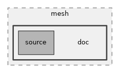 src/mesh/doc