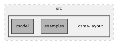 src/csma-layout