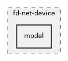 src/fd-net-device/model