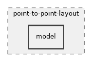 src/point-to-point-layout/model