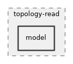 src/topology-read/model