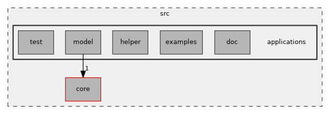 src/applications