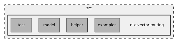 src/nix-vector-routing
