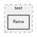 src/mesh/test/flame
