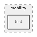 src/mobility/test