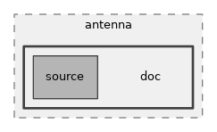 src/antenna/doc