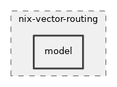 src/nix-vector-routing/model
