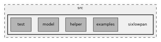 src/sixlowpan