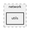 src/network/utils