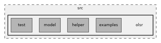 src/olsr