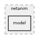 src/netanim/model