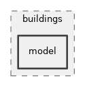 src/buildings/model