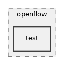 src/openflow/test