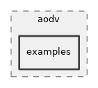 src/aodv/examples