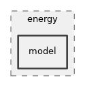 src/energy/model