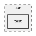 src/uan/test