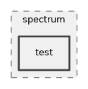 src/spectrum/test