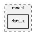 src/mesh/model/dot11s
