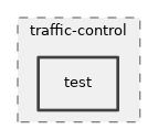 src/traffic-control/test