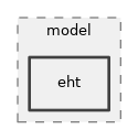 src/wifi/model/eht