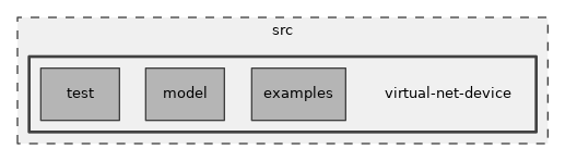 src/virtual-net-device
