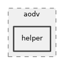 src/aodv/helper