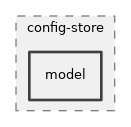 src/config-store/model