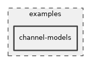 examples/channel-models