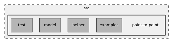 src/point-to-point