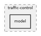 src/traffic-control/model