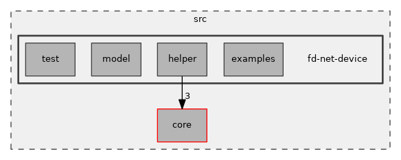 src/fd-net-device