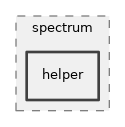 src/spectrum/helper