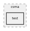 src/csma/test