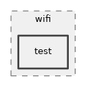src/wifi/test