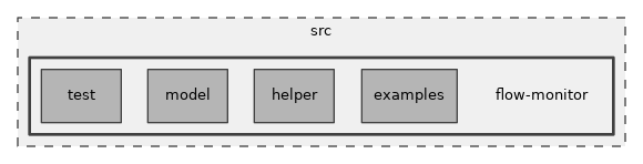 src/flow-monitor