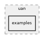 src/uan/examples