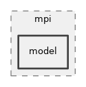 src/mpi/model