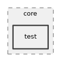 src/core/test