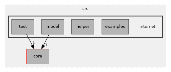 src/internet