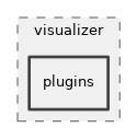 src/visualizer/visualizer/plugins