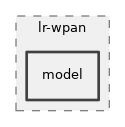 src/lr-wpan/model