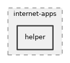 src/internet-apps/helper
