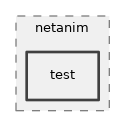 src/netanim/test