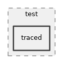 src/test/traced