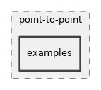 src/point-to-point/examples