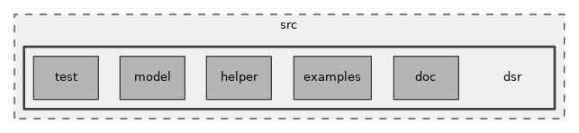 src/dsr