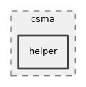 src/csma/helper